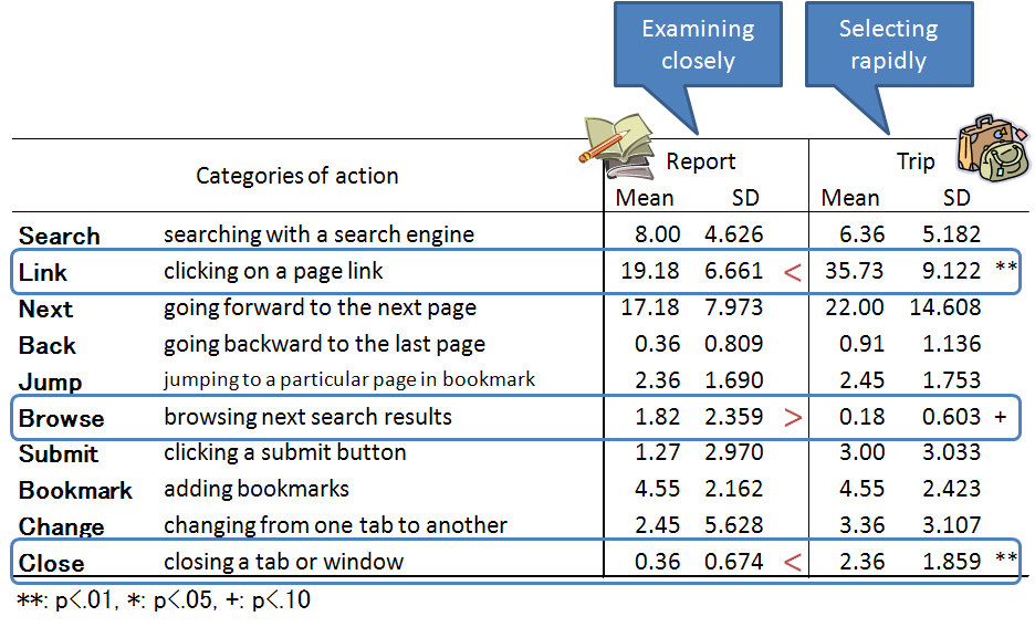 categories_action_iiix2008.png